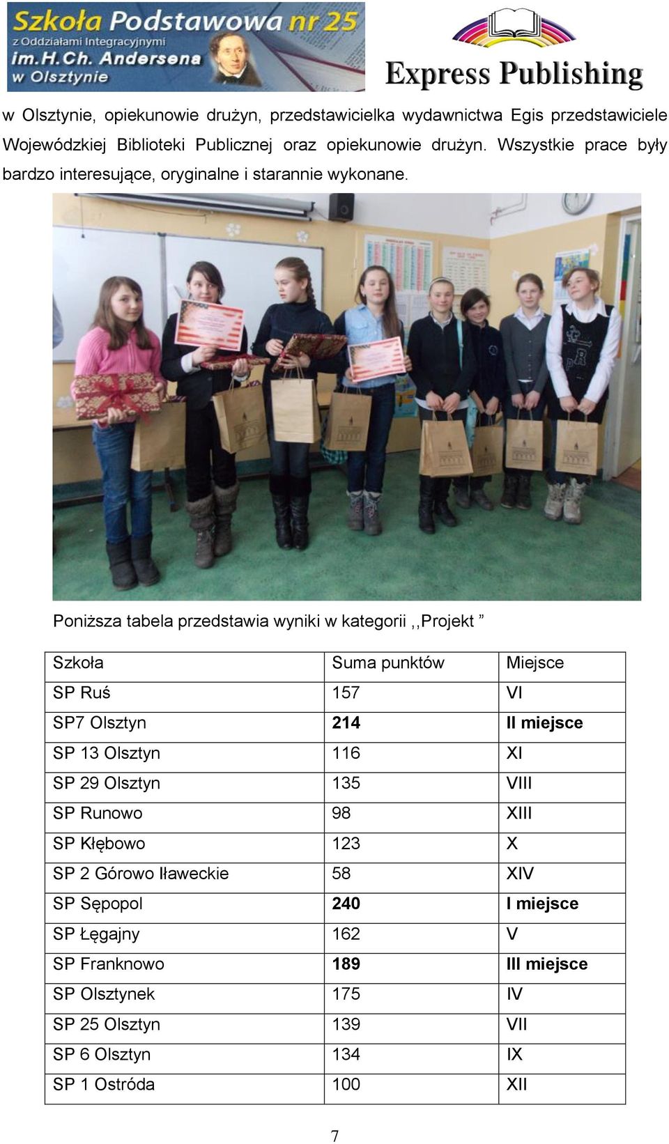 Poniższa tabela przedstawia wyniki w kategorii,,projekt Szkoła Suma punktów Miejsce SP Ruś 157 VI SP7 Olsztyn 214 II miejsce SP 13 Olsztyn 116 XI SP 29