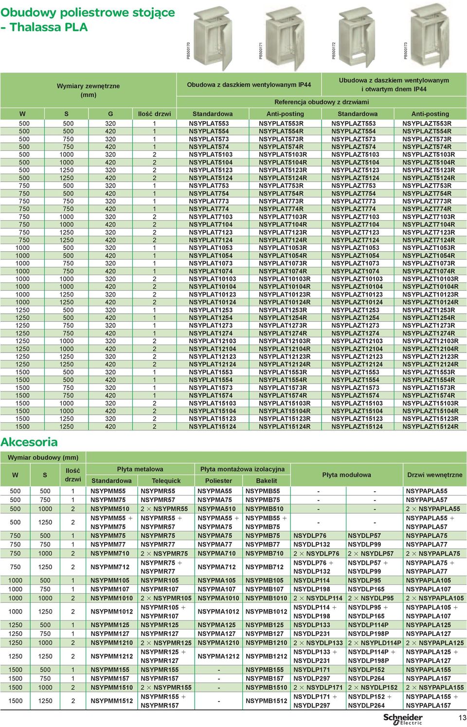 NSYPLAT554R NSYPLAZT554 NSYPLAZT554R 500 750 320 1 NSYPLAT573 NSYPLAT573R NSYPLAZT573 NSYPLAZT573R 500 750 420 1 NSYPLAT574 NSYPLAT574R NSYPLAZT574 NSYPLAZT574R 500 1000 320 2 NSYPLAT5103