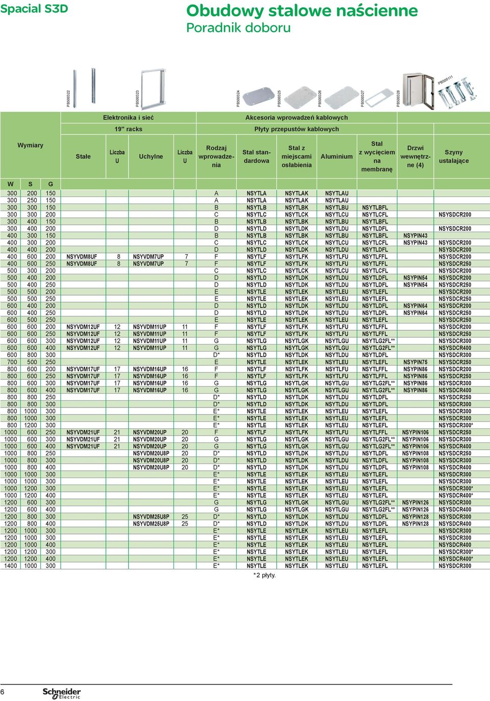 ustalające W S G 300 200 150 A NSYTLA NSYTLAK NSYTLAU 300 250 150 A NSYTLA NSYTLAK NSYTLAU 300 300 150 B NSYTLB NSYTLBK NSYTLBU NSYTLBFL 300 300 200 C NSYTLC NSYTLCK NSYTLCU NSYTLCFL NSYSDCR200 300