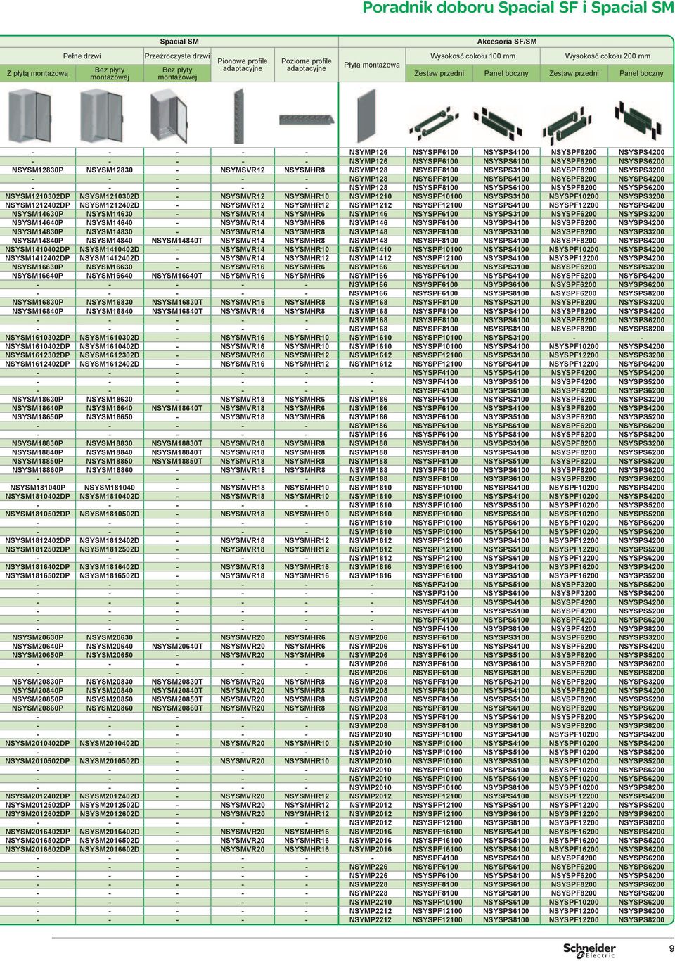 NSYSPS4200 - - - - - NSYMP126 NSYSPF6100 NSYSPS6100 NSYSPF6200 NSYSPS6200 NSYSM12830P NSYSM12830 - NSYMSVR12 NSYSMHR8 NSYMP128 NSYSPF8100 NSYSPS3100 NSYSPF8200 NSYSPS3200 - - - - - NSYMP128