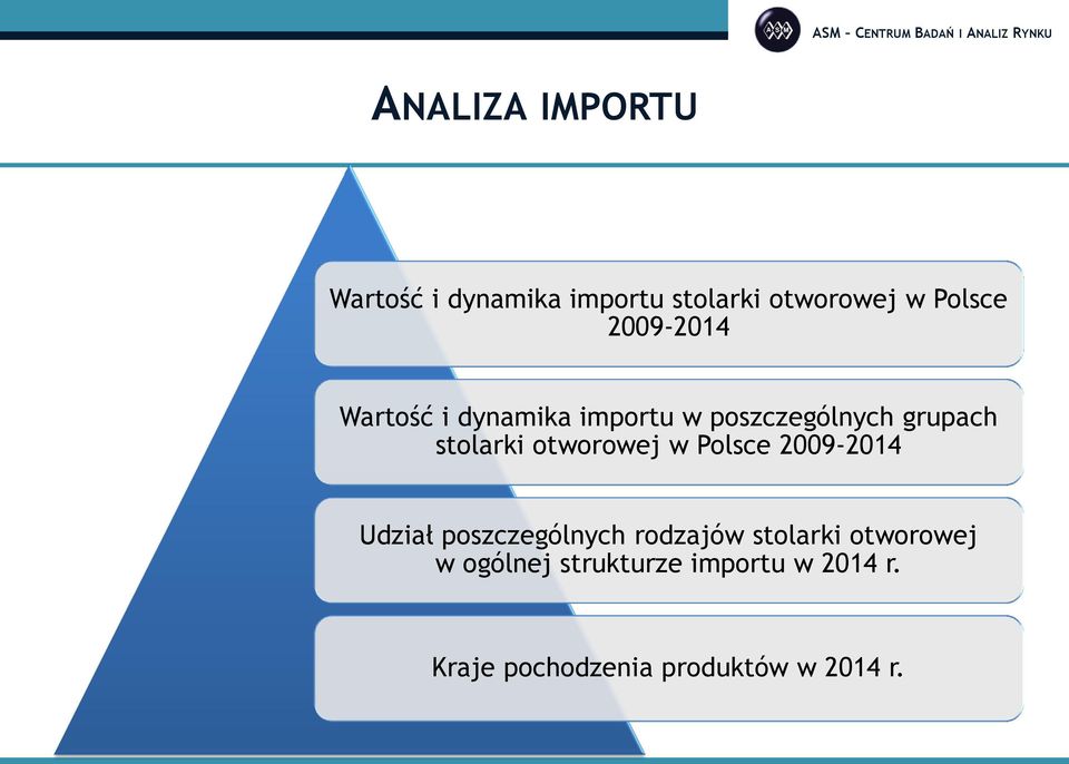 poszczególnych grupach stolarki otworowej w Polsce 2009-2014 Udział poszczególnych