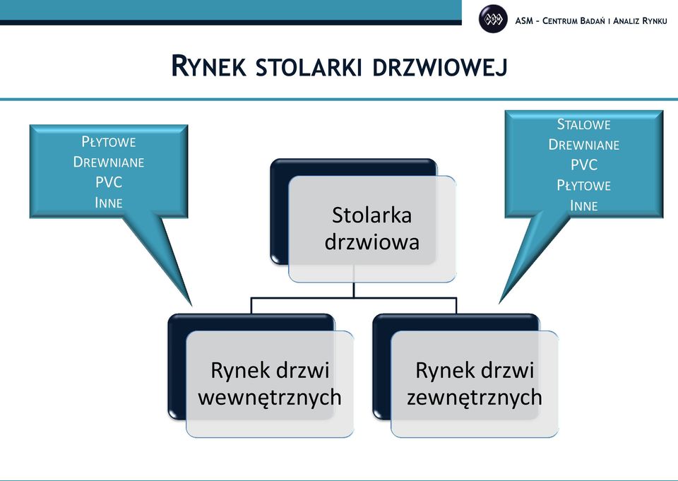 STALOWE DREWNIANE PVC PŁYTOWE INNE