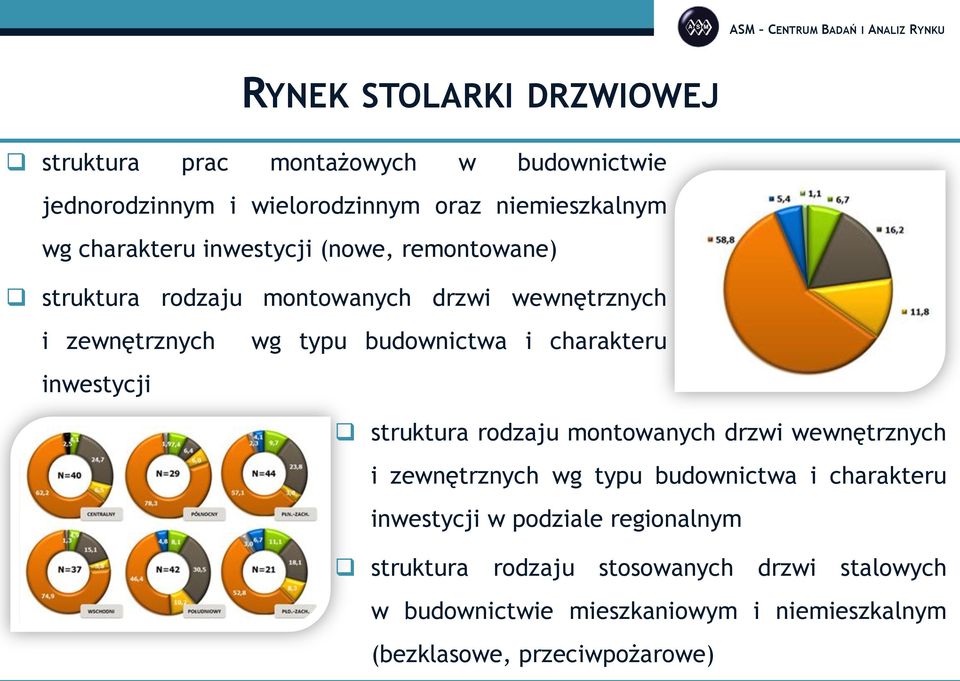 budownictwa i charakteru struktura rodzaju montowanych drzwi wewnętrznych i zewnętrznych wg typu budownictwa i charakteru