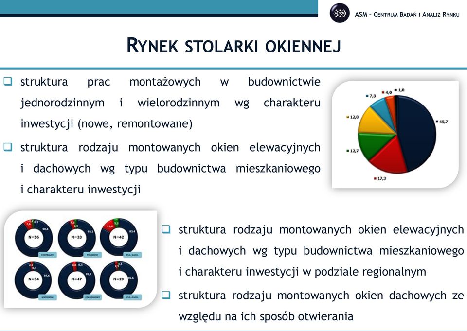 mieszkaniowego i charakteru inwestycji struktura rodzaju montowanych okien elewacyjnych i dachowych wg typu budownictwa