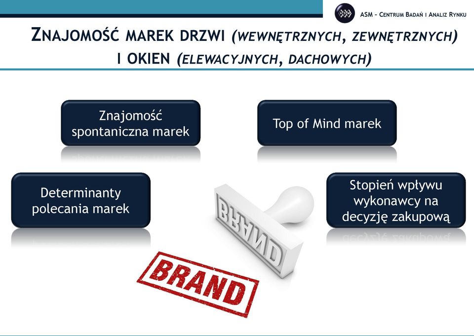 spontaniczna marek Top of Mind marek Determinanty