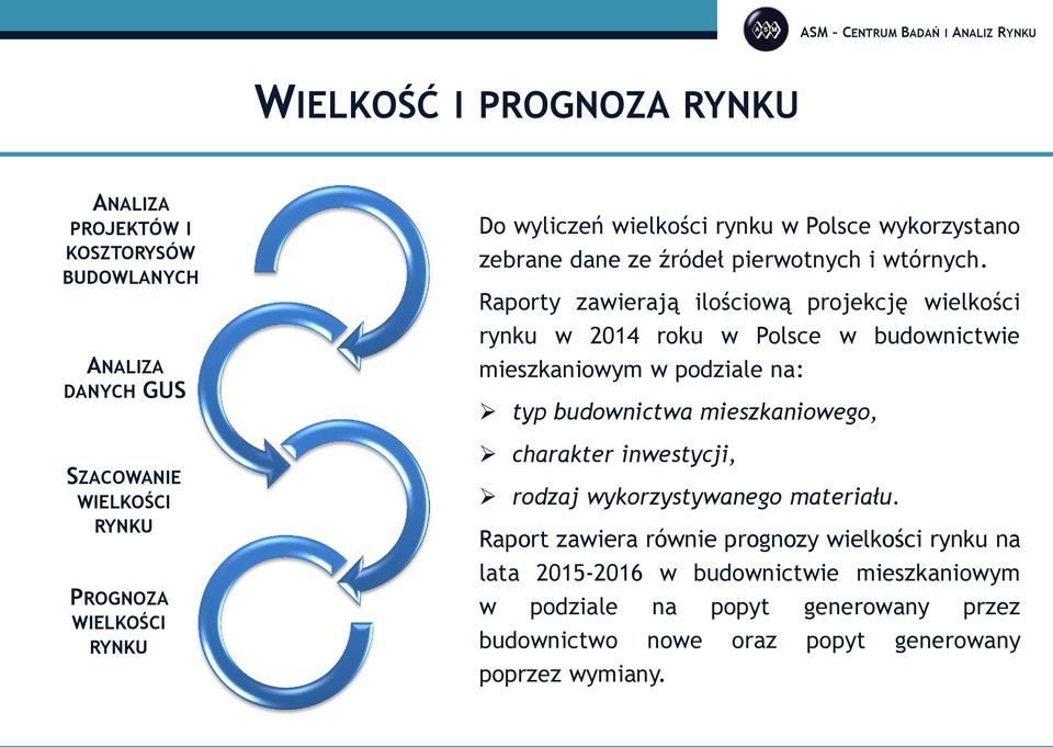 Raporty zawierają ilościową projekcję wielkości rynku w 2014 roku w Polsce w budownictwie mieszkaniowym w podziale na: typ budownictwa mieszkaniowego,