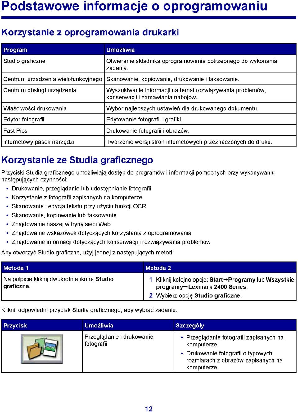 Centrum obsługi urządzenia Właściwości drukowania Edytor fotografii Fast Pics internetowy pasek narzędzi Wyszukiwanie informacji na temat rozwiązywania problemów, konserwacji i zamawiania nabojów.