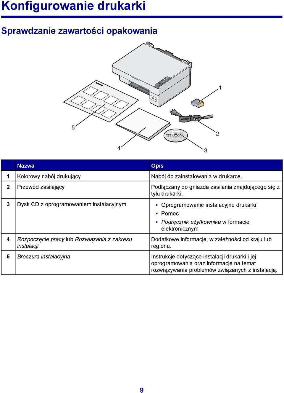 3 Dysk CD z oprogramowaniem instalacyjnym Oprogramowanie instalacyjne drukarki Pomoc Podręcznik użytkownika w formacie elektronicznym 4 Rozpoczęcie pracy