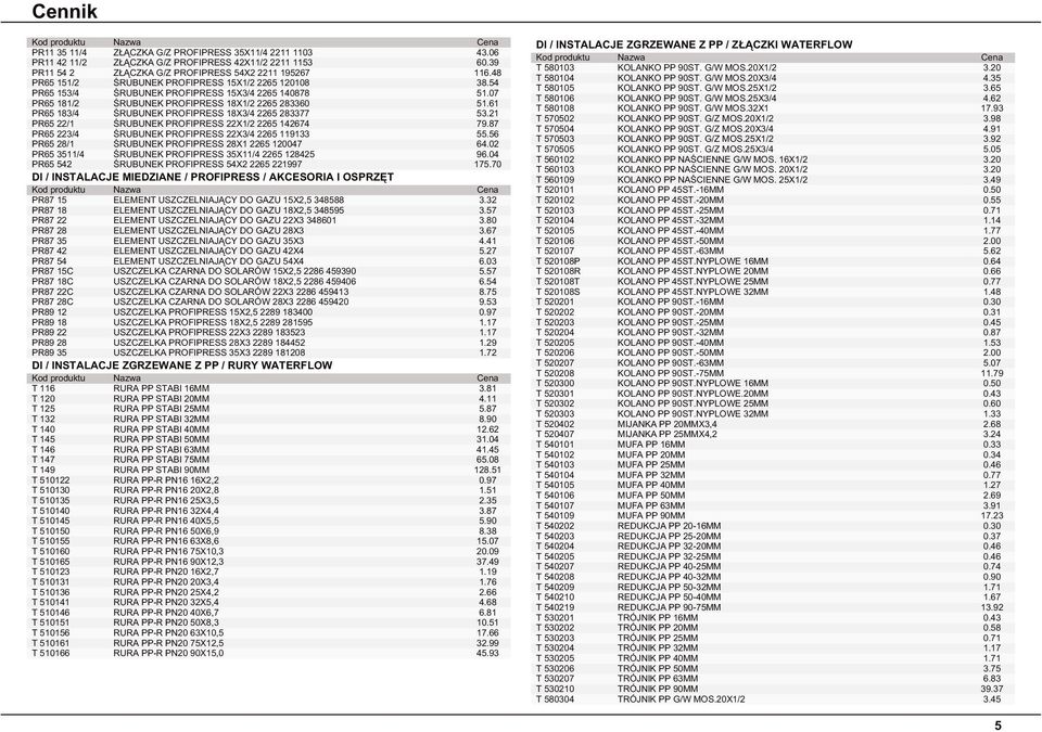 61 PR65 183/4 ŚRUBUNEK PROFIPRESS 18X3/4 2265 283377 53.21 PR65 22/1 ŚRUBUNEK PROFIPRESS 22X1/2 2265 142674 79.87 PR65 223/4 ŚRUBUNEK PROFIPRESS 22X3/4 2265 119133 55.