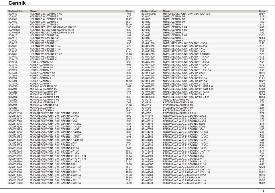 82 3CA415 KOLANO WZ CZARNE 1/2 1.30 3CA420 KOLANO WZ CZARNE 3/4 1.96 3CA425 KOLANO WZ CZARNE 1 3.35 3CA432 KOLANO WZ CZARNE 1 1/4 5.75 3CA440 KOLANO WZ CZARNE 1 1/2 8.69 3CA450 KOLANO WZ CZARNE 2 11.