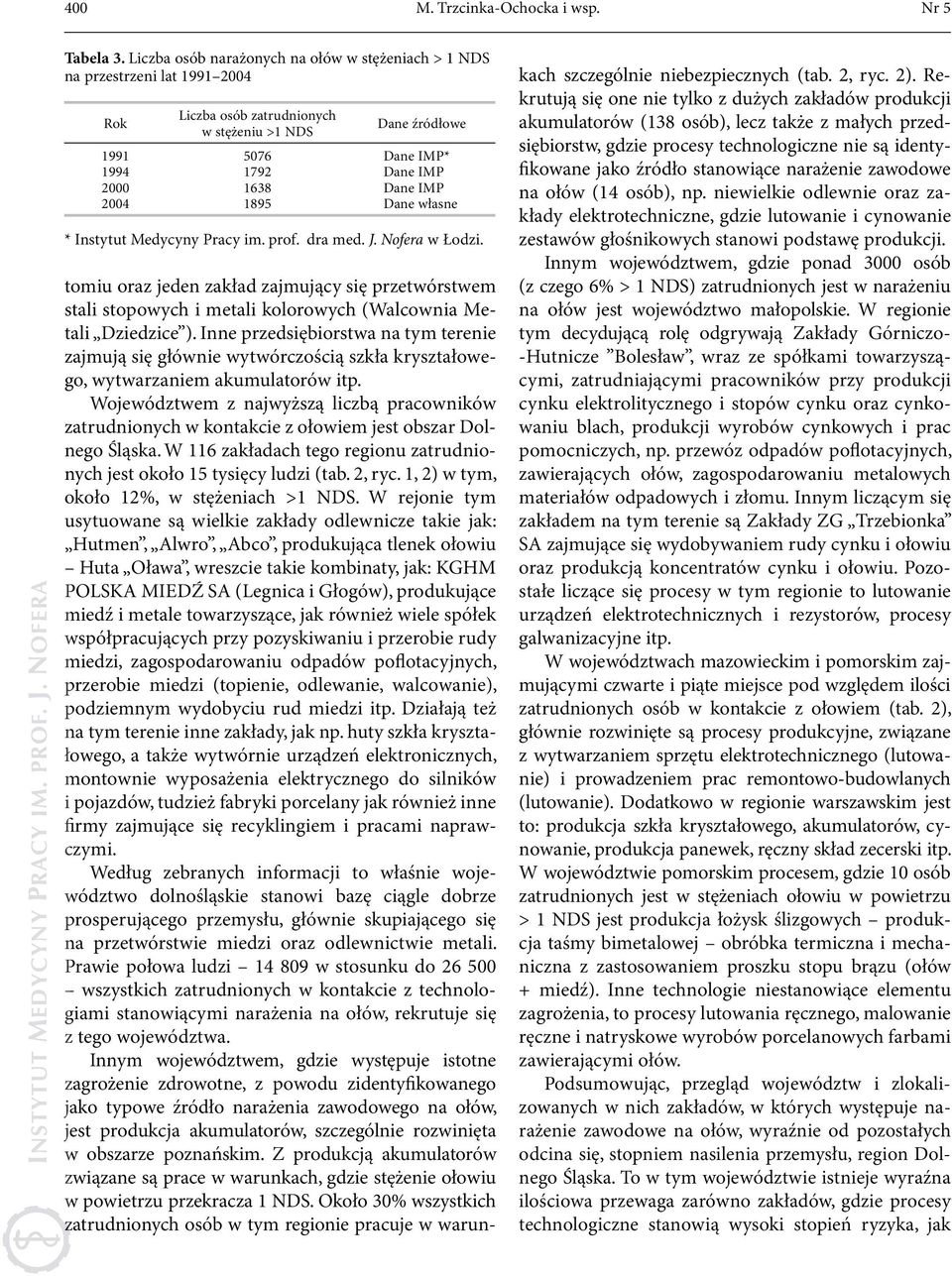 IMP Dane IMP Dane własne * Instytut Medycyny Pracy im. prof. dra med. J. Nofera w Łodzi.