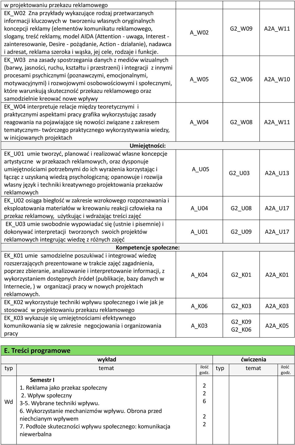 EK_W03 zna zasady spostrzegania danych z mediów wizualnych (barwy, jasności, ruchu, kształtu i przestrzeni) i integracji z innymi procesami psychicznymi (poznawczymi, emocjonalnymi, motywacyjnymi) i