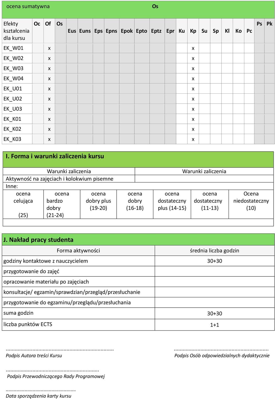 zaliczenia dostateczny (11-13) Ocena niedostateczny (10) J.