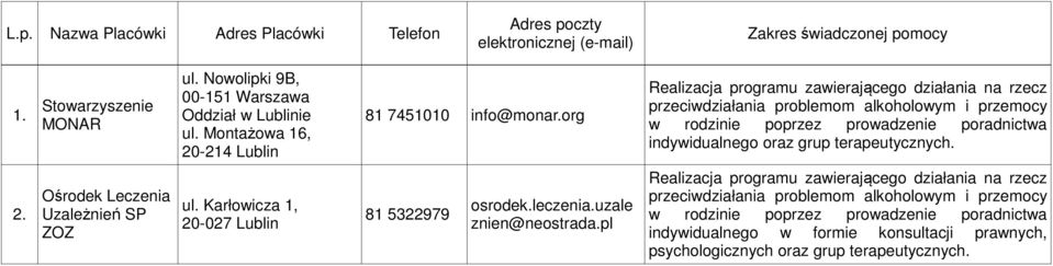 terapeutycznych. 2. Ośrodek Leczenia Uzależnień SP ZOZ ul. Karłowicza 1, 20-027 Lublin 81 5322979 osrodek.leczenia.uzale znien@neostrada.