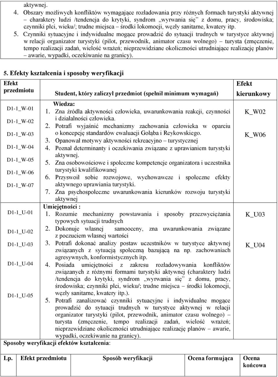 wieku/; trudne miejsca środki lokomocji, węzły sanitarne, kwatery itp. 5.