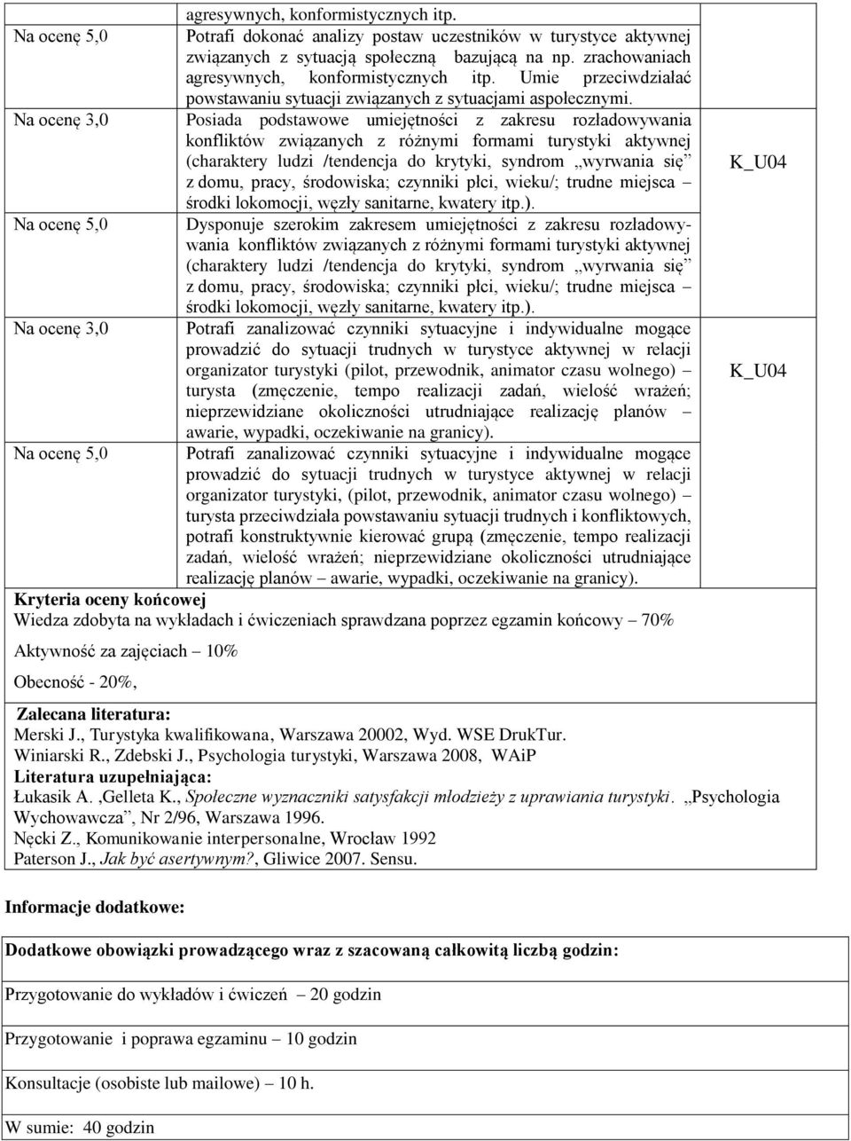 Posiada podstawowe umiejętności z zakresu rozładowywania konfliktów związanych z różnymi formami turystyki aktywnej (charaktery ludzi /tendencja do krytyki, syndrom wyrwania się z domu, pracy,