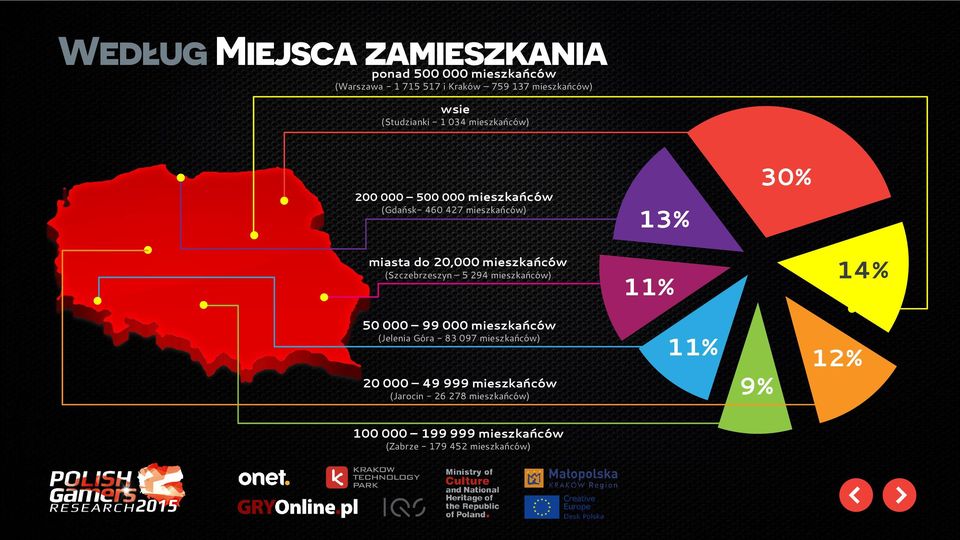mieszkańców (Szczebrzeszyn 5 294 mieszkańców) 11% 14% 50 000 99 000 mieszkańców (Jelenia Góra - 83 097 mieszkańców)