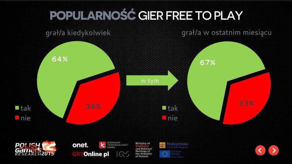 grał/a w ostatnim miesiącu