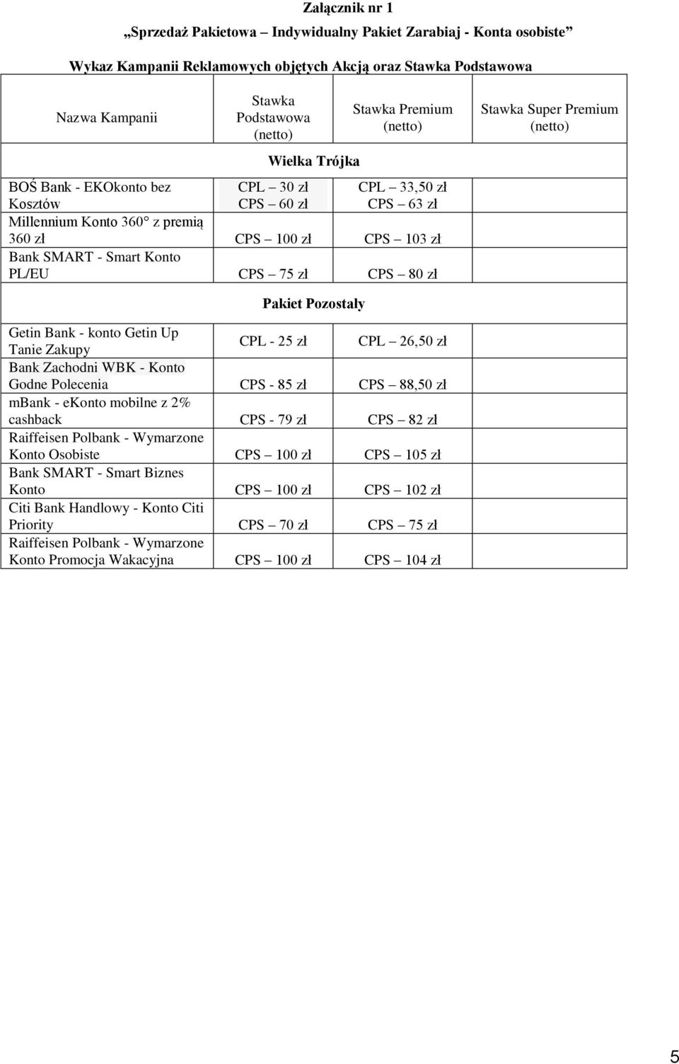 Super Premium Pakiet Pozostały Getin Bank - konto Getin Up Tanie Zakupy CPL - 25 zł CPL 26,50 zł Bank Zachodni WBK - Konto Godne Polecenia CPS - 85 zł CPS 88,50 zł mbank - ekonto mobilne z 2%