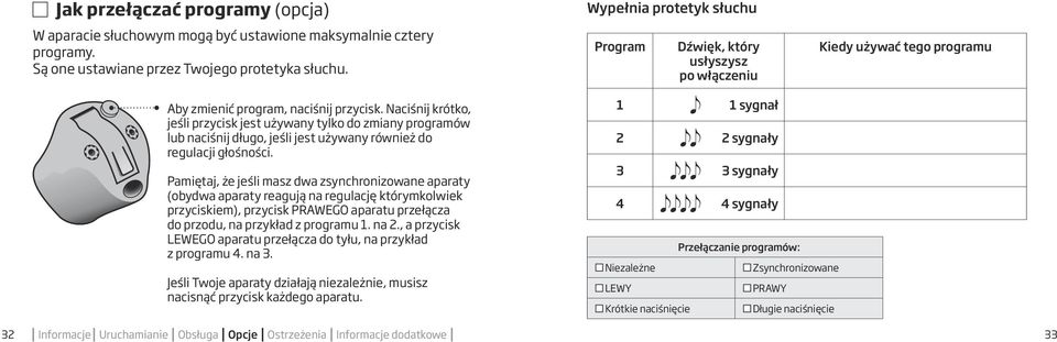 Naciśnij krótko, jeśli przycisk jest używany tylko do zmiany programów lub naciśnij długo, jeśli jest używany również do regulacji głośności.