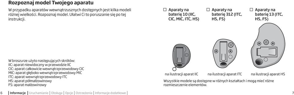 IIC CIC: aparat całkowicie wewnątrzprzewodowy CIC MIC: aparat głęboko wewnątrzprzewodowy MIC ITC: aparat wewnątrzprzewodowy ITC HS: aparat półmałżowinowy FS: aparat małżowinowy na ilustracji aparat