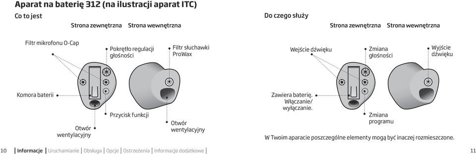 Komora baterii Otwór wentylacyjny Przycisk funkcji Otwór wentylacyjny Zawiera baterię. Włączanie/ wyłączanie.