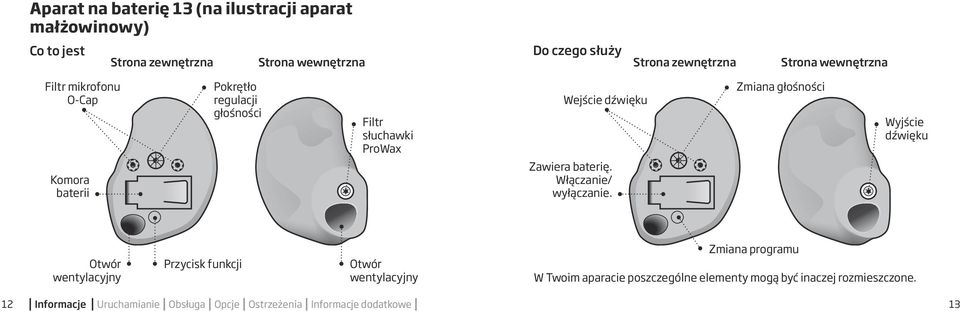 baterię. Włączanie/ wyłączanie.