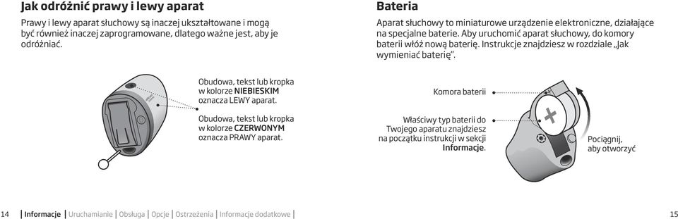 Instrukcje znajdziesz w rozdziale Jak wymieniać baterię. Obudowa, tekst lub kropka w kolorze NIEBIESKIM oznacza LEWY aparat.