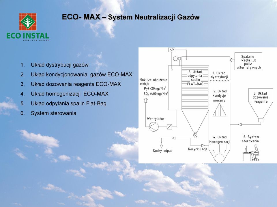 Układ kondycjonowania gazów ECO-MAX 3.