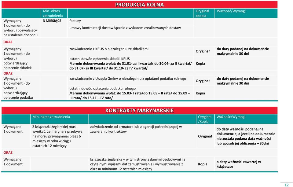 07- za III kwartał/ do 31.10- za IV kwartał/ zaświadczenie z Urzędu Gminy o niezaleganiu z opłatami podatku rolnego ostatni dowód opłacenia podatku rolnego /termin dokonywania wpłat: do 15.