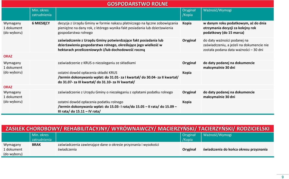 rolnego, określające jego wielkość w hektarach przeliczeniowych i/lub dochodowość roczną do daty ważności podanej na zaświadczeniu, a jeżeli na dokumencie nie została podana data ważności 30 dni