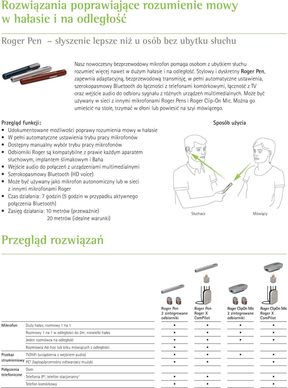 Stylowy i dyskretny Roger Pen, zapewnia adaptacyjną, bezprzewodową transmisję, w pełni automatyczne ustawienia, szerokopasmowy Bluetooth do łączności z telefonami komórkowymi, łączność z TV oraz