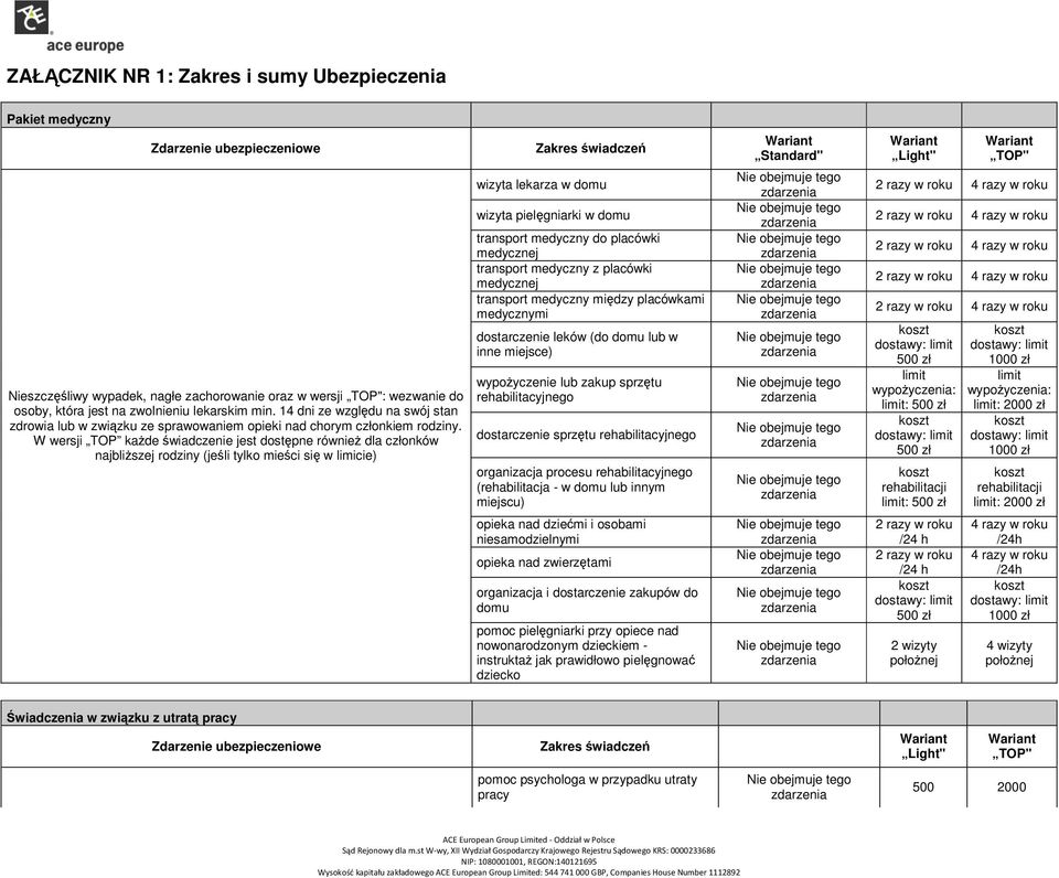 W wersji TOP każde świadczenie jest dostępne również dla członków najbliższej rodziny (jeśli tylko mieści się w limicie) wizyta lekarza w domu wizyta pielęgniarki w domu transport medyczny do