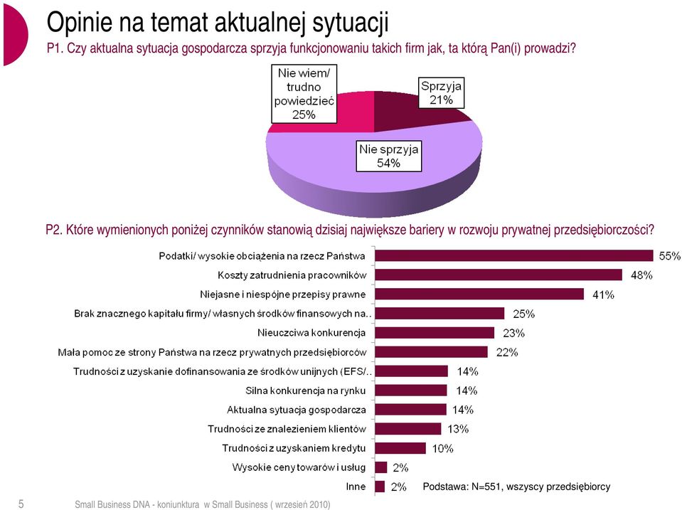 którą Pan(i) prowadzi? P2.