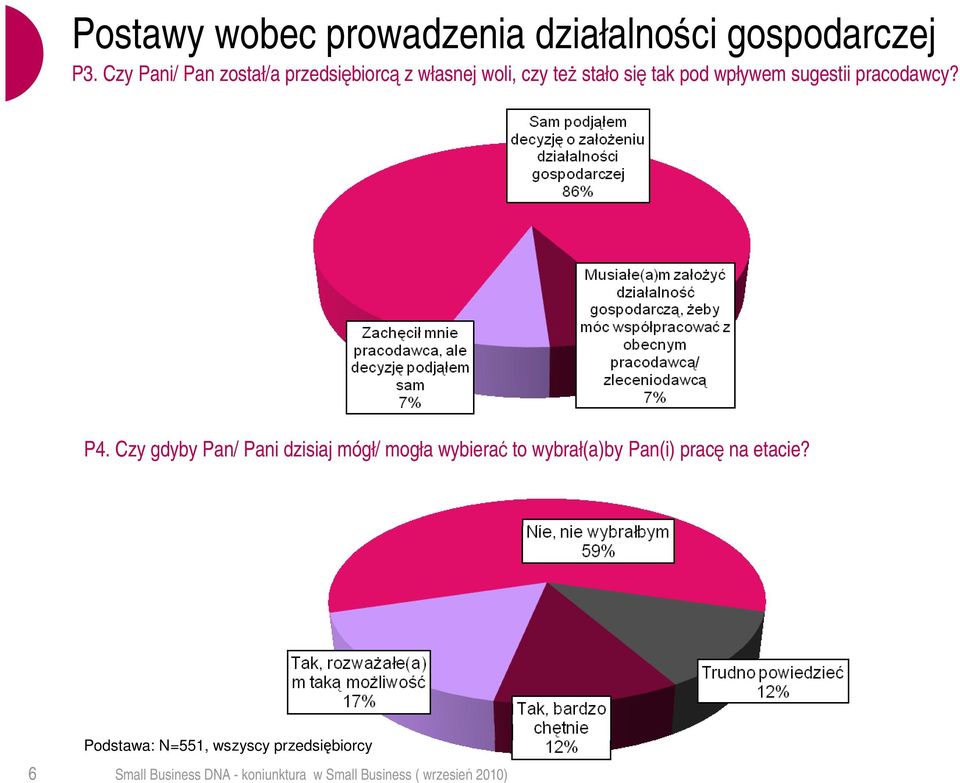 wpływem sugestii pracodawcy? P4.