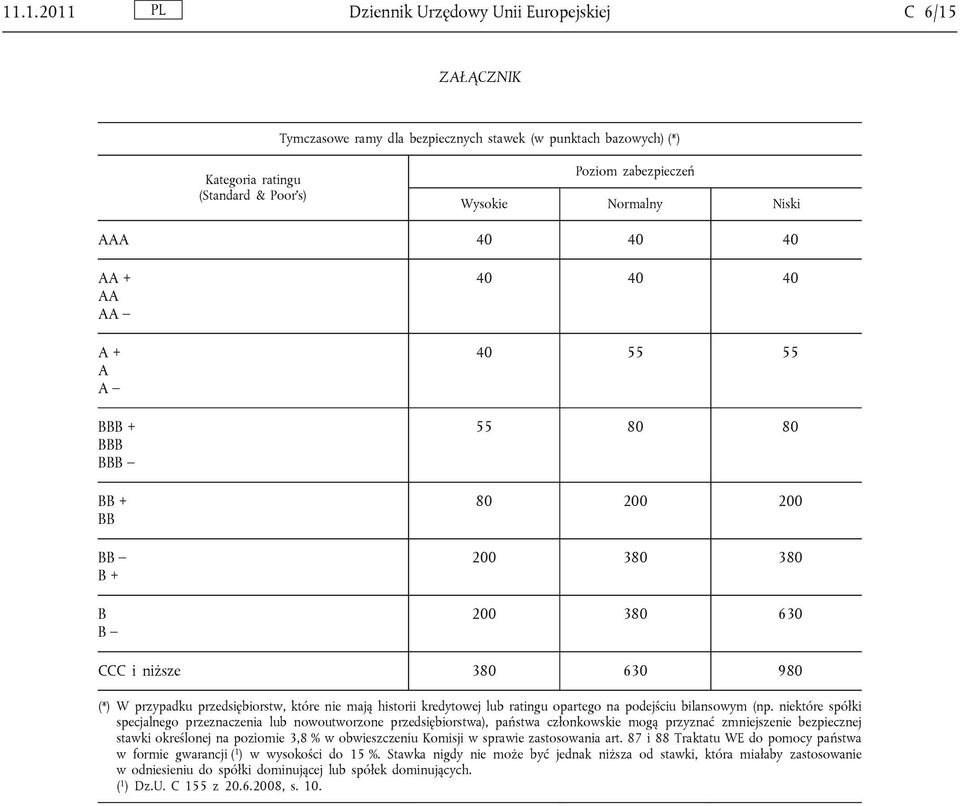 które nie mają historii kredytowej lub ratingu opartego na podejściu bilansowym (np.