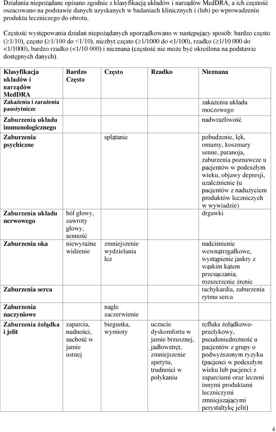 Częstość występowania działań niepożądanych uporządkowano w następujący sposób: bardzo często ( 1/10), często ( 1/100 do <1/10), niezbyt często ( 1/1000 do <1/100), rzadko ( 1/10 000 do <1/1000),