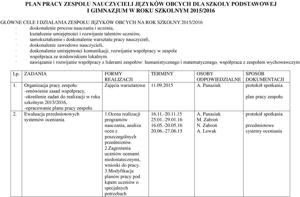 komunikacji, rozwijanie współpracy w zespole współpraca ze środowiskiem lokalnym.