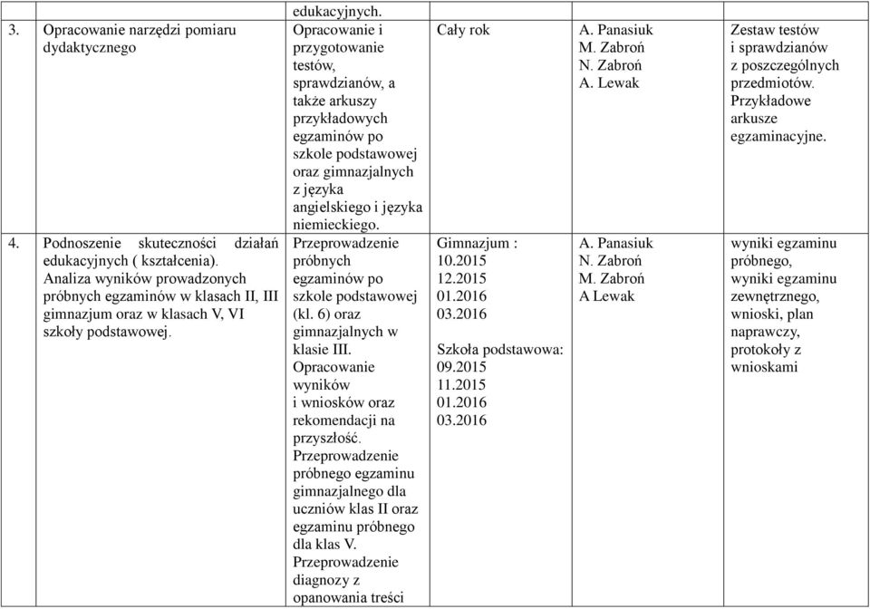 Opracowanie i przygotowanie testów, sprawdzianów, a także arkuszy przykładowych egzaminów po szkole podstawowej oraz gimnazjalnych z języka angielskiego i języka niemieckiego.