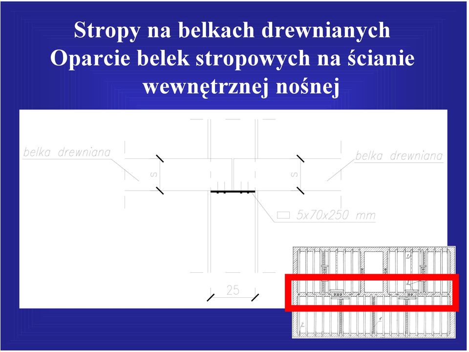 belek stropowych na