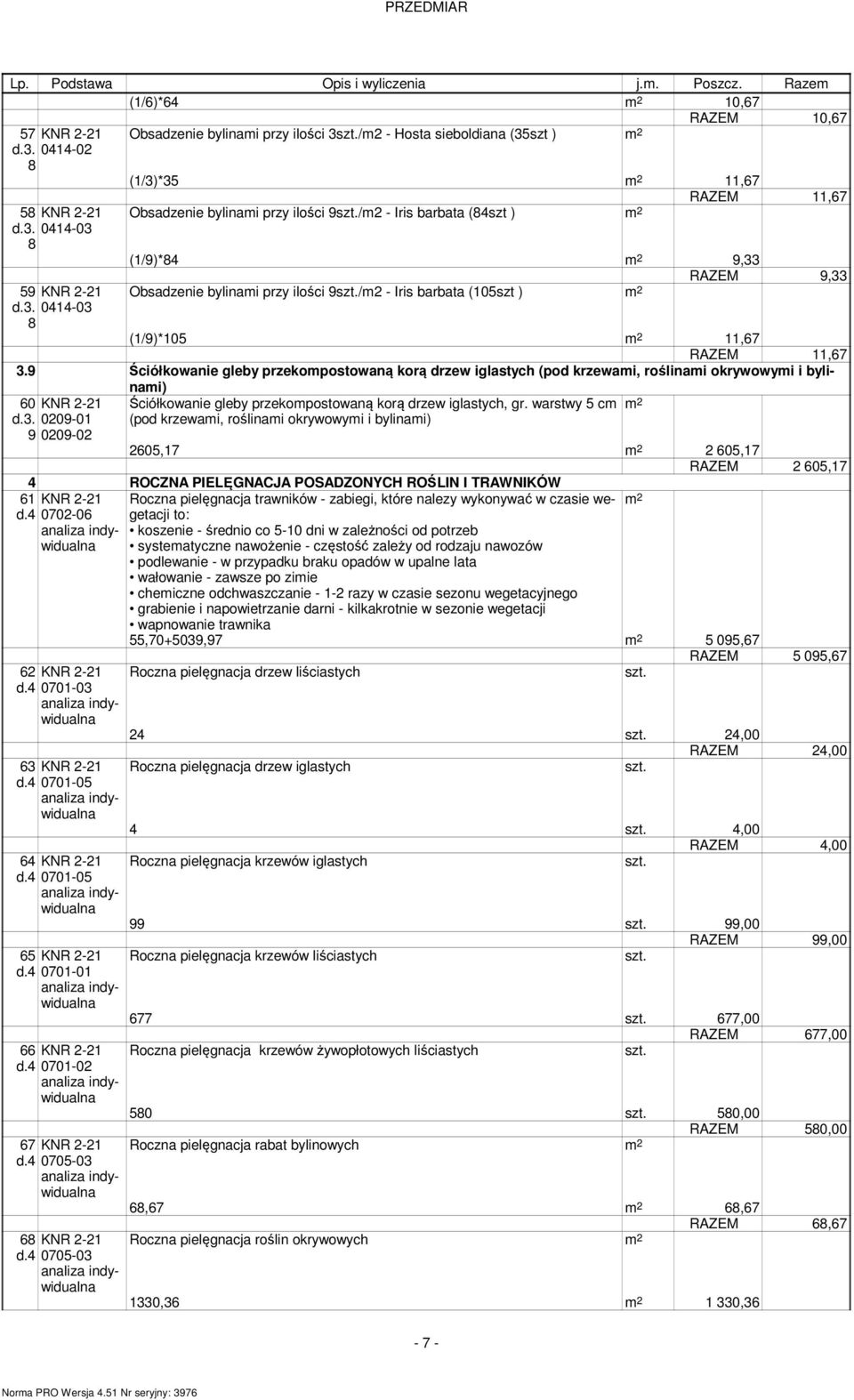 zt ) m d.3. 0-0 (/3)*3 m,67 KNR - d.3. 0-03 9 KNR - d.3. 0-03 Obsadzenie bylinami przy ilości 9/m - Iris barbata (szt ) m RAZEM,67 (/9)* m 9,33 RAZEM 9,33 Obsadzenie bylinami przy ilości 9/m - Iris barbata (0szt ) m (/9)*0 m,67 RAZEM,67 3.