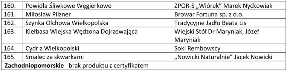 Szynka Olchowa Wielkopolska Tradycyjne Jadło Beata Lis 163.