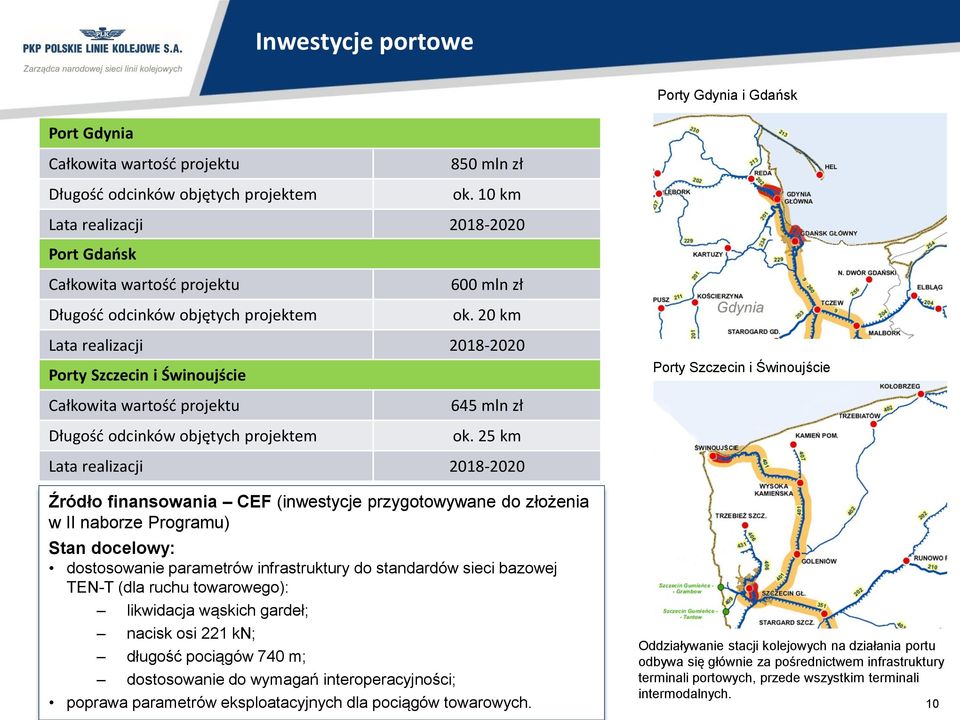 20 km Lata realizacji 2018-2020 Porty Szczecin i Świnoujście Całkowita wartość projektu Długość odcinków objętych projektem 645 mln zł ok.