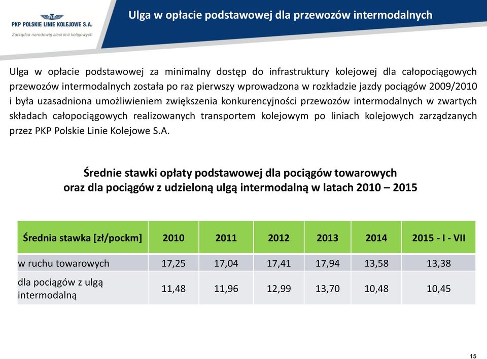 kolejowym po liniach kolejowych zarządzanych przez PKP Polskie Linie Kolejowe S.A.