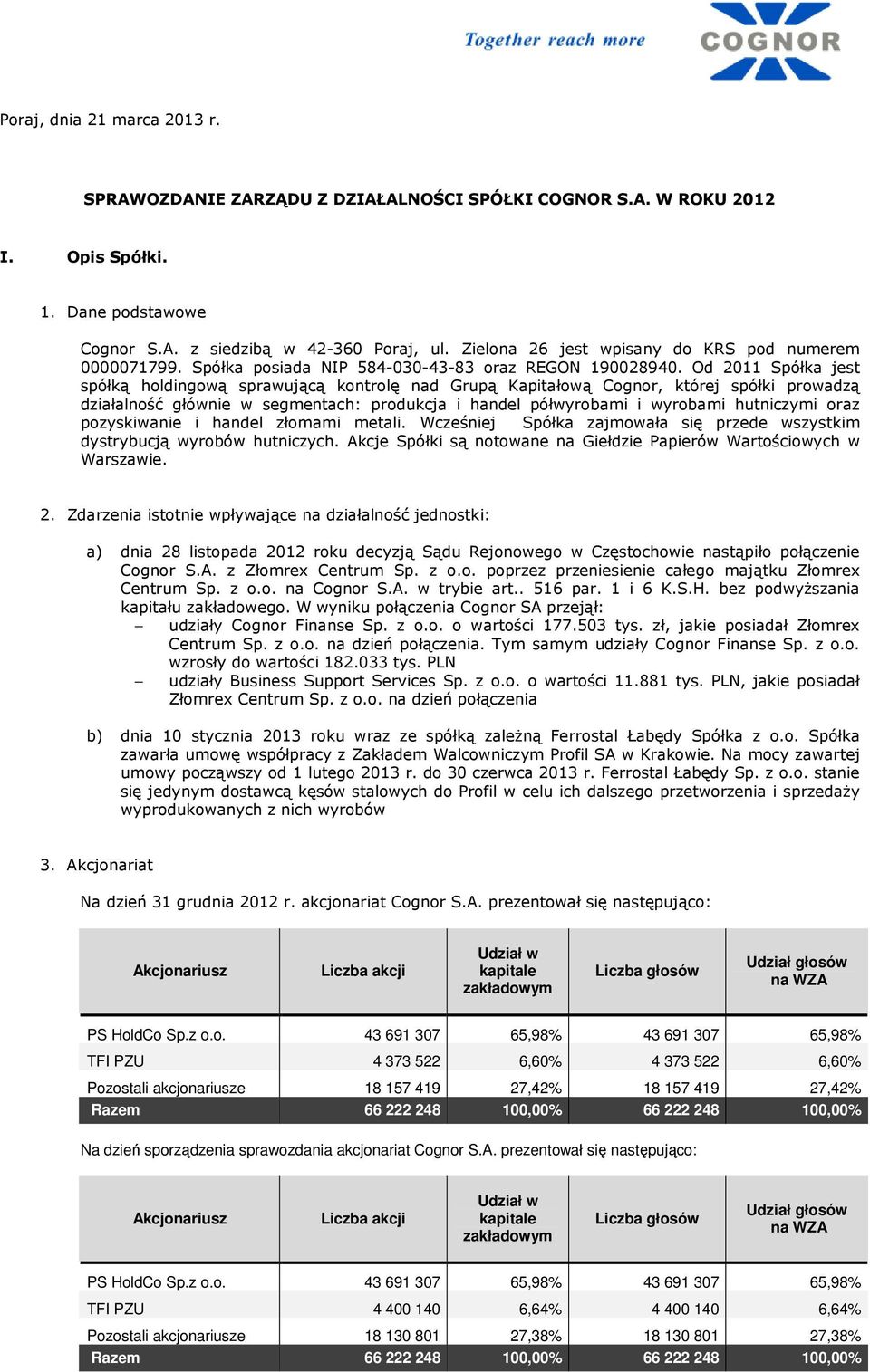 Od 2011 Spółka jest spółką holdingową sprawującą kontrolę nad Grupą Kapitałową Cognor, której spółki prowadzą działalność głównie w segmentach: produkcja i handel półwyrobami i wyrobami hutniczymi