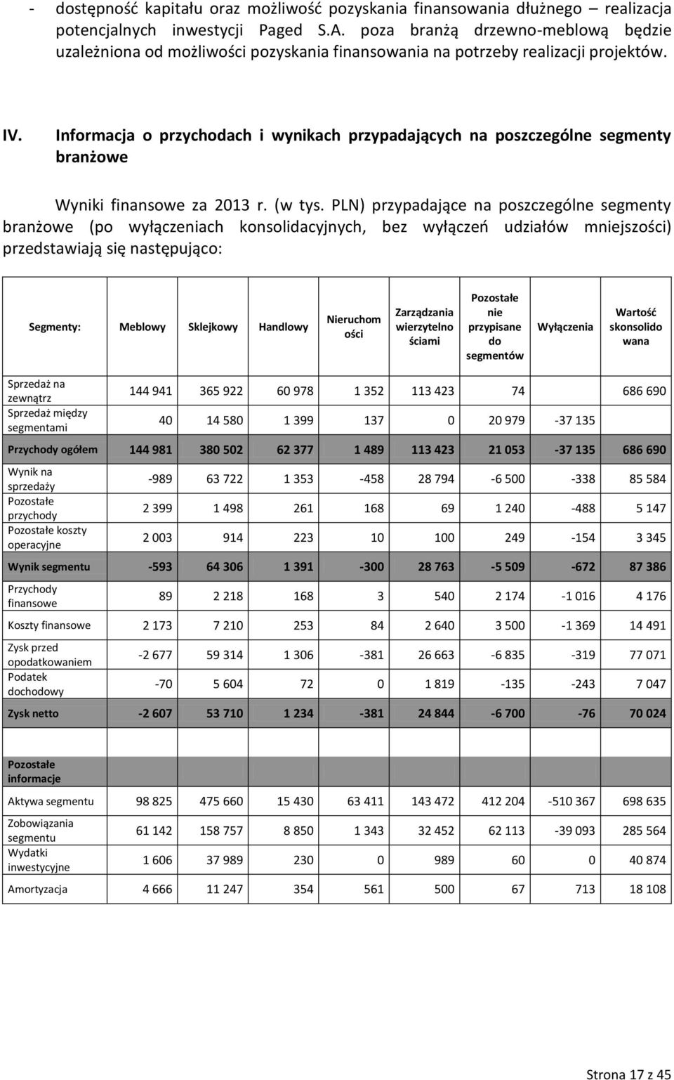 Informacja o przychodach i wynikach przypadających na poszczególne segmenty branżowe Wyniki finansowe za 2013 r. (w tys.