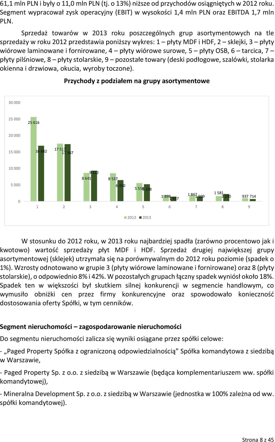 płyty wiórowe surowe, 5 płyty OSB, 6 tarcica, 7 płyty pilśniowe, 8 płyty stolarskie, 9 pozostałe towary (deski podłogowe, szalówki, stolarka okienna i drzwiowa, okucia, wyroby toczone).
