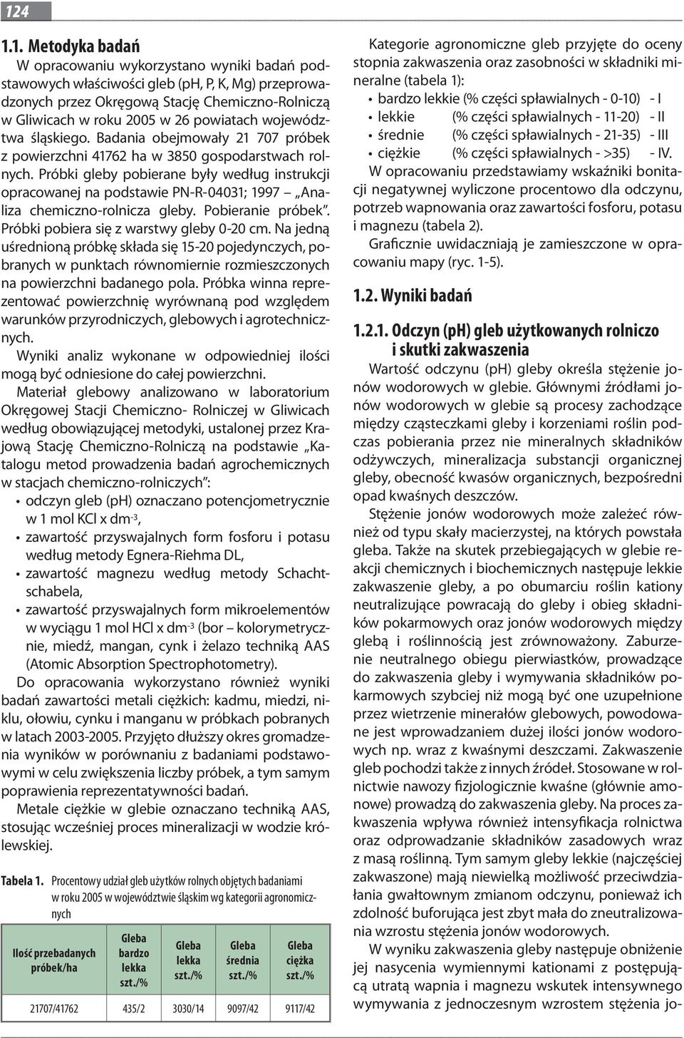 Próbki gleby pobierane były według instrukcji opracowanej na podstawie PN-R-04031; 1997 Analiza chemiczno-rolnicza gleby. Pobieranie próbek. Próbki pobiera się z warstwy gleby 0-20 cm.