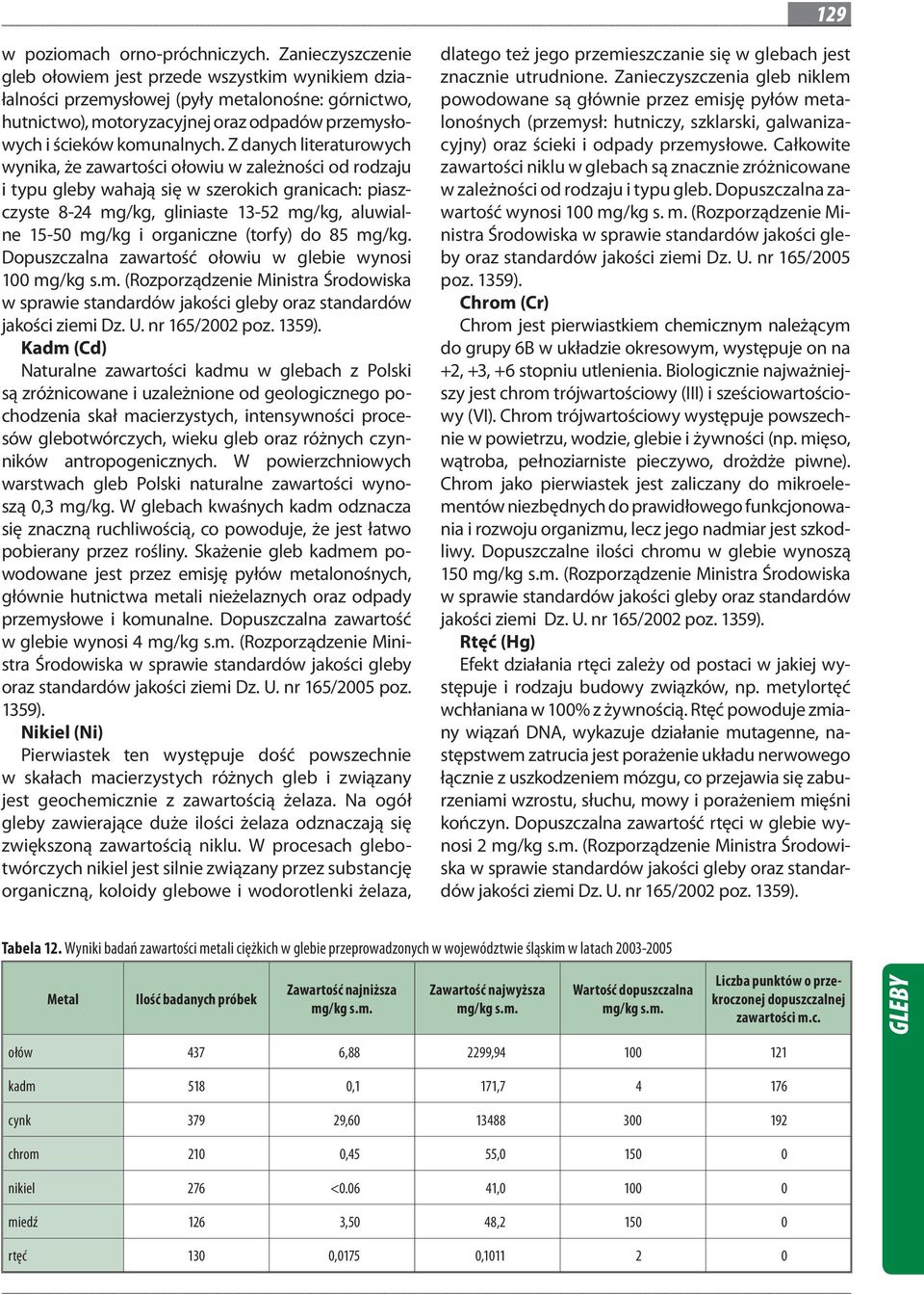 Z danych literaturowych wynika, że zawartości ołowiu w zależności od rodzaju i typu gleby wahają się w szerokich granicach: piaszczyste 8-24 mg/kg, gliniaste 13-52 mg/kg, aluwialne 15-50 mg/kg i