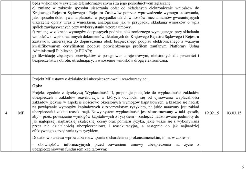 jak w przypadku składania wniosków o wpis spółek zawiązywanych przy wykorzystaniu wzorca umowy.